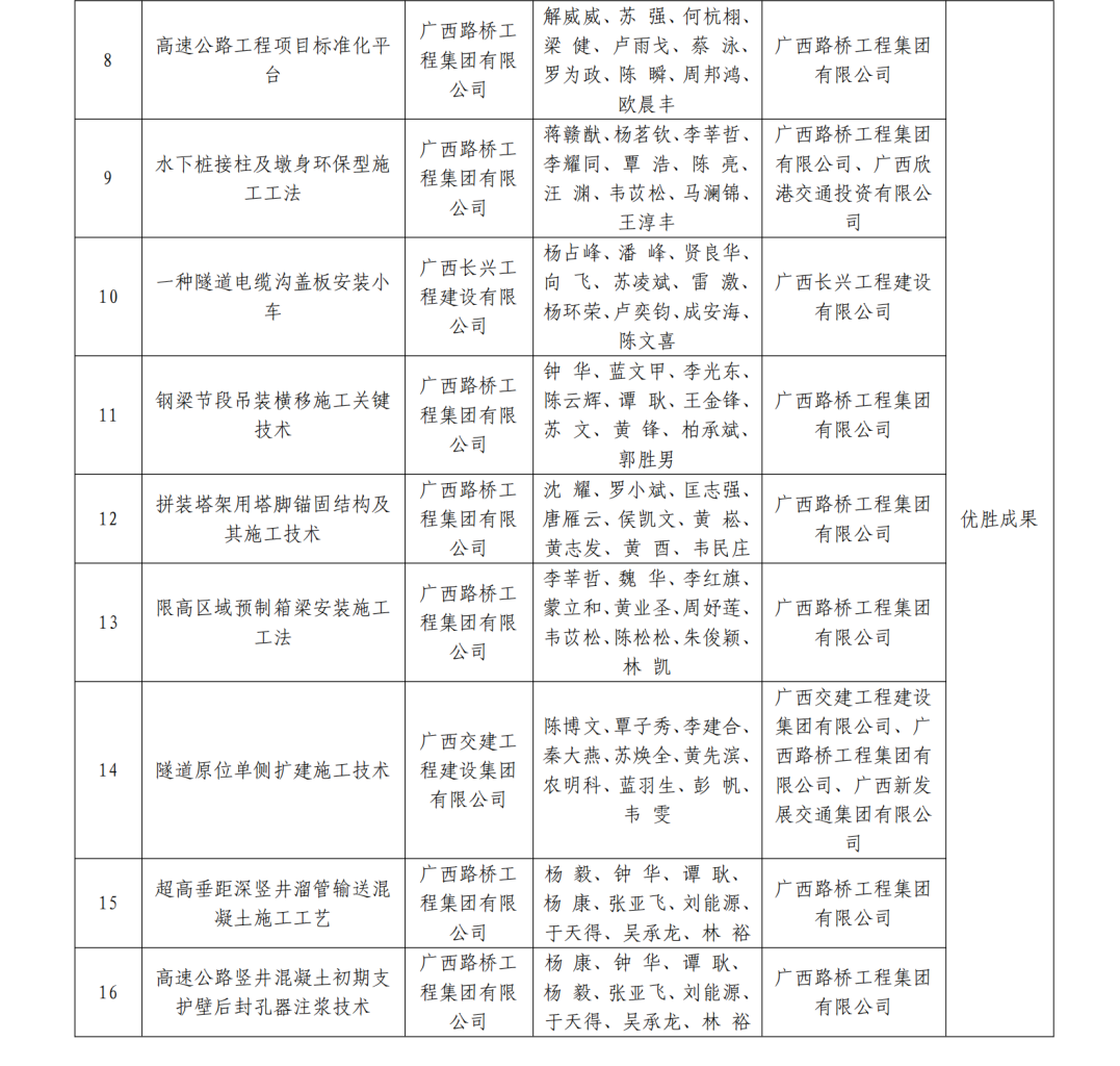 AG超玩会电竞俱乐部(中国区)·集团
